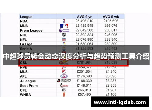 中超球员转会动态深度分析与趋势预测工具介绍