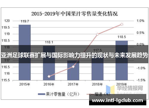 亚洲足球联赛扩展与国际影响力提升的现状与未来发展趋势