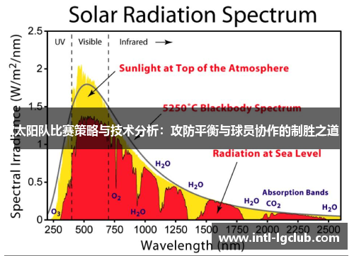 太阳队比赛策略与技术分析：攻防平衡与球员协作的制胜之道