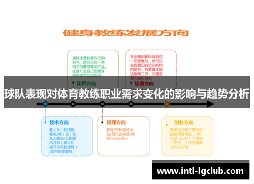 球队表现对体育教练职业需求变化的影响与趋势分析