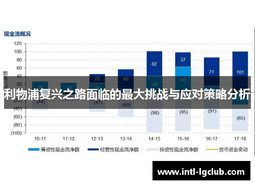 利物浦复兴之路面临的最大挑战与应对策略分析