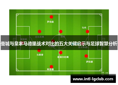 曼城与皇家马德里战术对比的五大关键启示与足球智慧分析