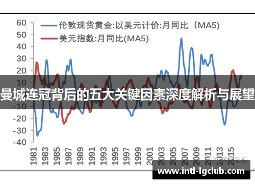 曼城连冠背后的五大关键因素深度解析与展望