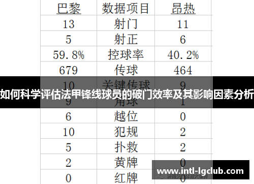 如何科学评估法甲锋线球员的破门效率及其影响因素分析