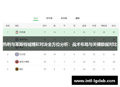 热刺与莱斯特城精彩对决全方位分析：战术布局与关键数据对比