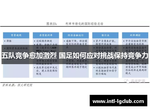五队竞争愈加激烈 国足如何应对挑战保持竞争力