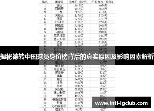 揭秘德转中国球员身价榜背后的真实原因及影响因素解析