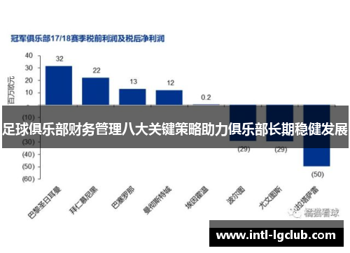 足球俱乐部财务管理八大关键策略助力俱乐部长期稳健发展