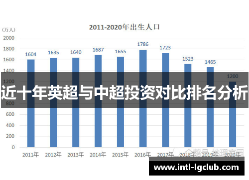 近十年英超与中超投资对比排名分析
