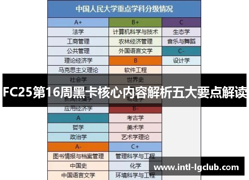 FC25第16周黑卡核心内容解析五大要点解读