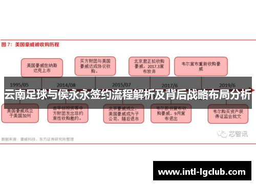 云南足球与侯永永签约流程解析及背后战略布局分析