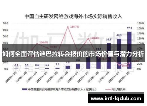 如何全面评估迪巴拉转会报价的市场价值与潜力分析
