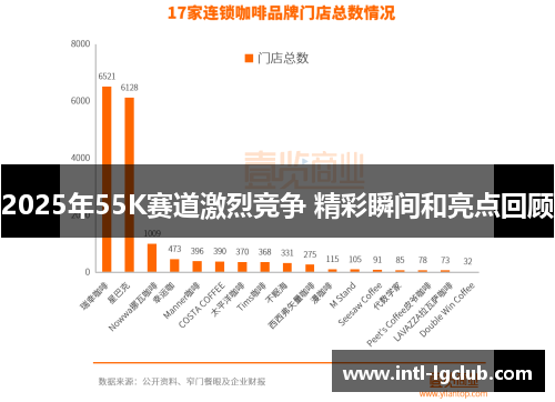2025年55K赛道激烈竞争 精彩瞬间和亮点回顾