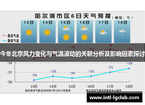 今冬北京风力变化与气温波动的关联分析及影响因素探讨