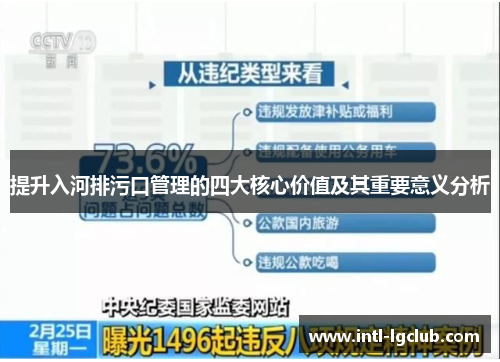 提升入河排污口管理的四大核心价值及其重要意义分析