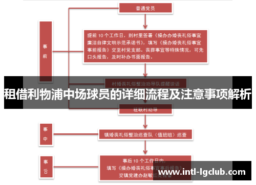 租借利物浦中场球员的详细流程及注意事项解析