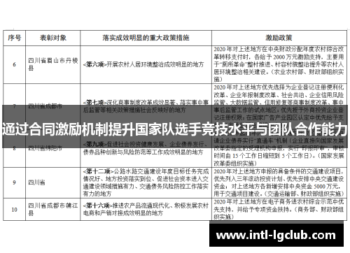 通过合同激励机制提升国家队选手竞技水平与团队合作能力
