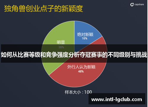 如何从比赛等级和竞争强度分析夺冠赛事的不同级别与挑战