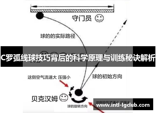 C罗弧线球技巧背后的科学原理与训练秘诀解析