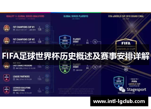 FIFA足球世界杯历史概述及赛事安排详解