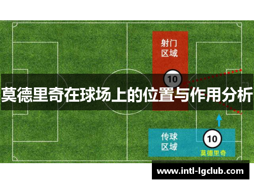 莫德里奇在球场上的位置与作用分析
