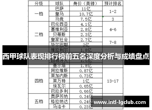 西甲球队表现排行榜前五名深度分析与成绩盘点