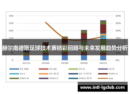 赫尔南德斯足球技术赛精彩回顾与未来发展趋势分析 赫尔南德斯足球技术赛精彩回顾与未来发展趋势分析