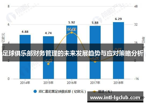 足球俱乐部财务管理的未来发展趋势与应对策略分析
