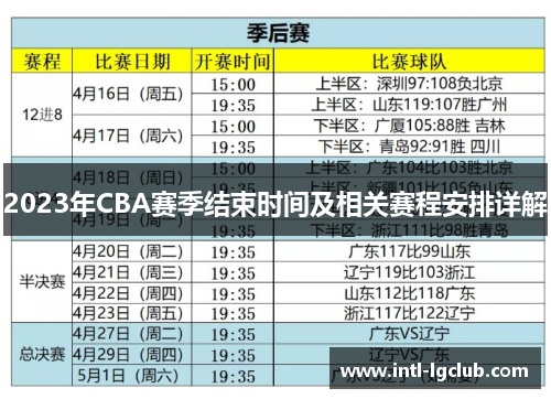 2023年CBA赛季结束时间及相关赛程安排详解