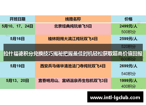 拉什福德积分兑换技巧揭秘把握最佳时机轻松获取超高价值回报