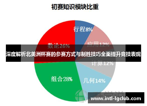 深度解析北美洲杯赛的参赛方式与制胜技巧全面提升竞技表现 深度解析北美洲杯赛的参赛方式与制胜技巧全面提升竞技表现