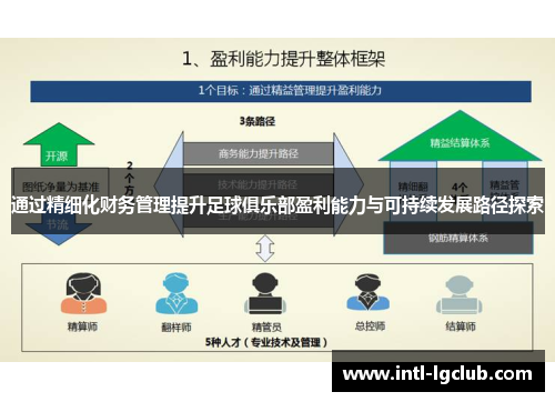 通过精细化财务管理提升足球俱乐部盈利能力与可持续发展路径探索