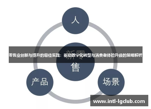 零售业创新与提升的最佳实践：驱动数字化转型与消费者体验升级的策略解析
