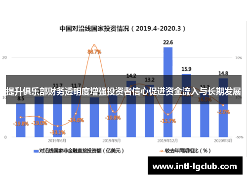 提升俱乐部财务透明度增强投资者信心促进资金流入与长期发展