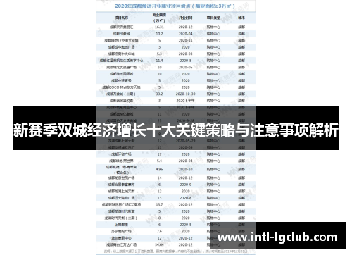 新赛季双城经济增长十大关键策略与注意事项解析