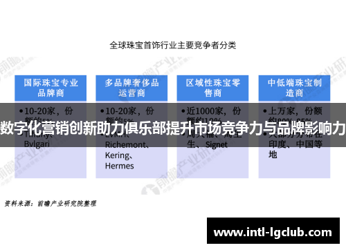 数字化营销创新助力俱乐部提升市场竞争力与品牌影响力