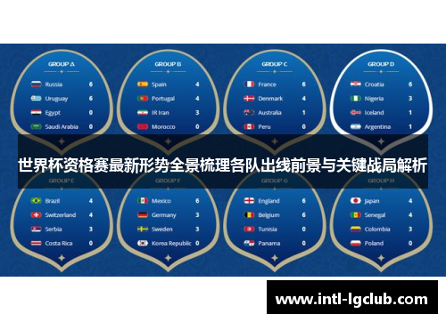 世界杯资格赛最新形势全景梳理各队出线前景与关键战局解析