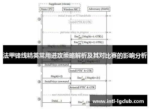 法甲锋线精英常用进攻策略解析及其对比赛的影响分析