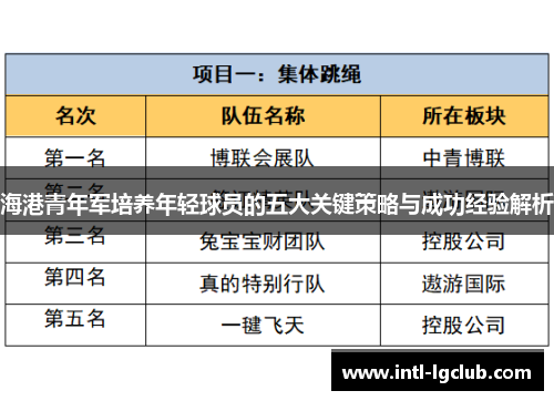 海港青年军培养年轻球员的五大关键策略与成功经验解析