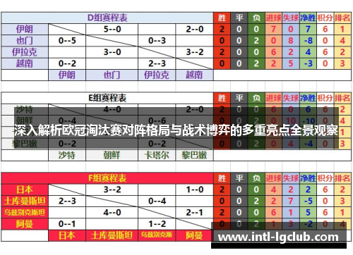 深入解析欧冠淘汰赛对阵格局与战术博弈的多重亮点全景观察
